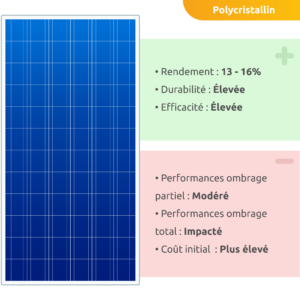Panneaux photovoltaïques polycristallins 